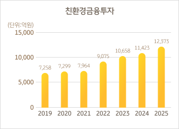 KB���غ����� ESG ģȯ������ ���� ����