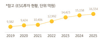 KB���غ����� ESG ģȯ������ ���� ����