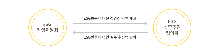 ESG  