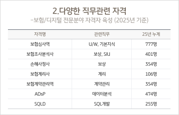 2. �پ��� �������� �ڰ� ����
