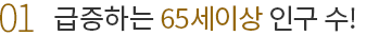 급증하는 65세 이상 인구 수!