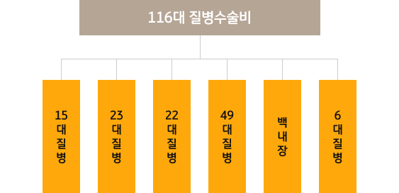 116�� ���� ������ ���� ǥ