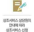 상조서비스 상담원의 안내에 따라상조서비스 신청