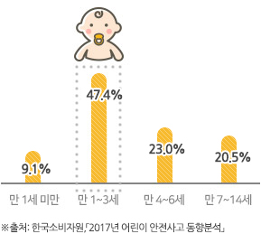 ¸¸ 1¼¼ ¹Ì¸¸ - 8.4% / ¸¸ 1~3¼¼ - 49.3% / ¸¸ 4~6¼¼ - 21.7% / ¸¸ 7~14¼¼ - 20.6% ¡Ø Ãâó:2013 Çѱ¹¼ÒºñÀÚ¿ø