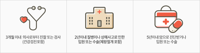 3개월 이내 의사로부터 진찰 또는 검사(건강검진포함) / 2년이내 질병이나 상해사고로 인한 계속하여 7일 이상 치료 및 입원 또는 수술 (제왕절개포함) / 5년이내 암으로 진단받거나 입원또는 수술
