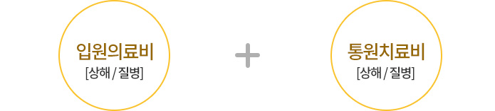 입원의료비[상해/질병]+통원치료비[상해/질병]