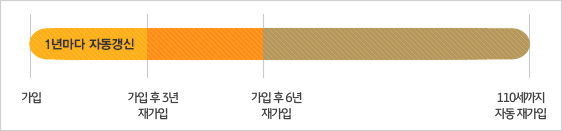  3 1⸶ ڵŵǸ, 
                             3 簡,6 簡,110 簡