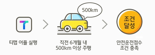 / ĿƼī (-縵ũ, -UVO, ׽ýĿƼ )  Ÿ1,000km(ֱ 90 ̳),     