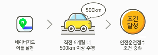 ̹   ,  6  500km ̻ ,      